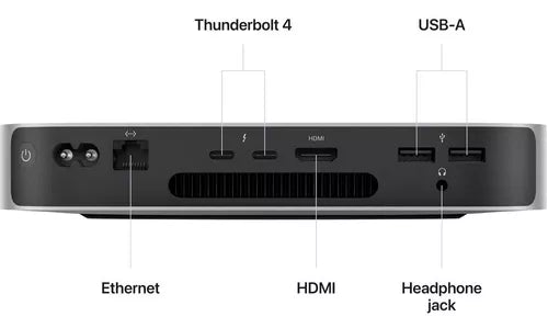 Mac mini